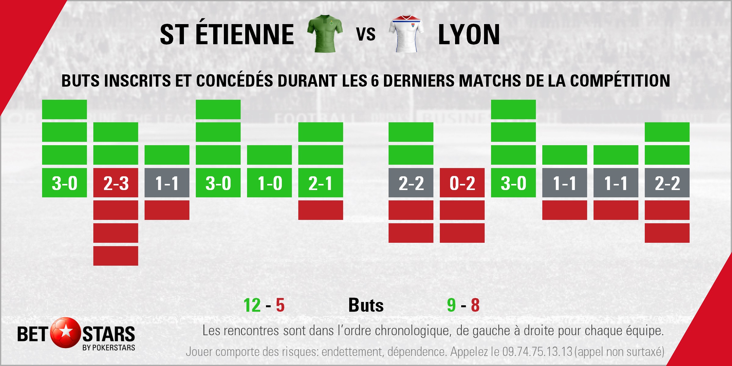 St Etienne v Lyon - FormFR
